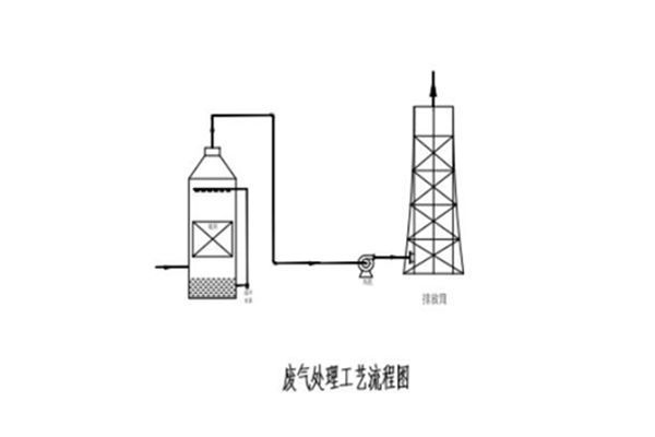 祝賀我公司簽約西安千禾藥業(yè)中藥加工除味處理工程