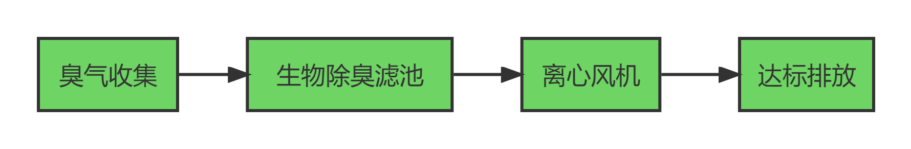 生產(chǎn)單制作流程